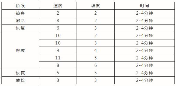 跑步機(jī)